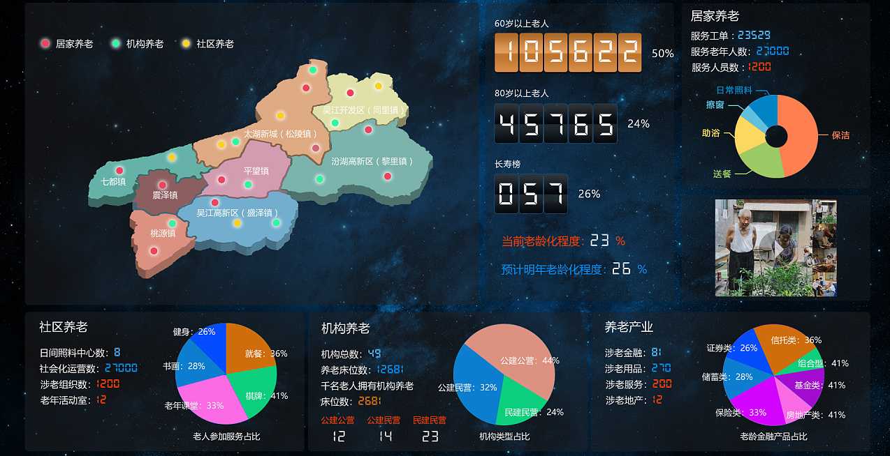 北京健康管理系统大数据中心展示